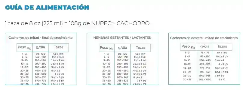 Nupec Cachorro 2 Kg