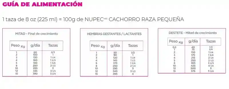 Nupec Cachorro Raza Peq. 8 Kg